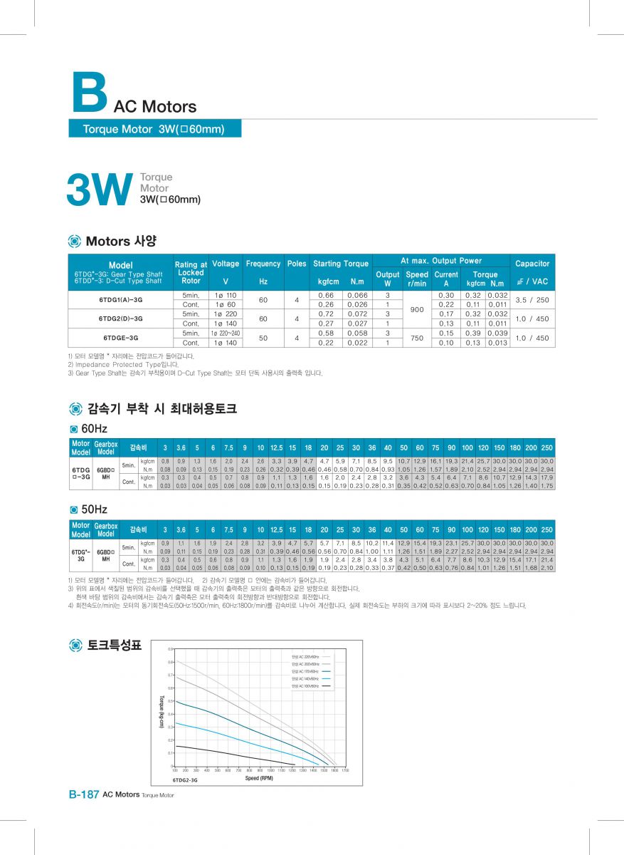 Torque Motor 6TDDE-3