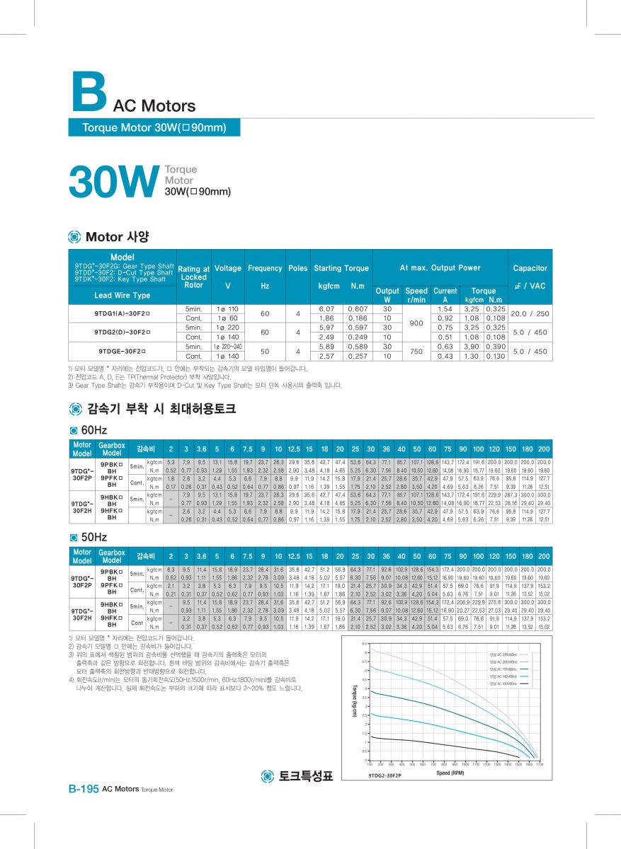 Torque Motor dkm 9TDGE-20F2G-9GBK15BMH
